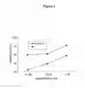 Fig. 08 - Tumour cell lines and uses thereof