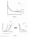 Fig. 14 - APPARATUS AND METHOD FOR MEASURING IN VIVO BIOMECHANICAL PROPERTIES OF SKIN