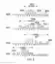Fig. 06 - Early detection of lead failure using an impedance histogram