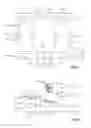 Fig. 02 - Implementing substation automation load transfer function