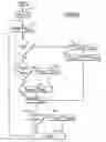 Fig. 02 - Method of maintaining optimal braking and skid protection for a two-wheeled vehicle having a speed sensor failure on a single wheel
