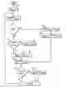Fig. 01 - Method of maintaining optimal braking and skid protection for a two-wheeled vehicle having a speed sensor failure on a single wheel
