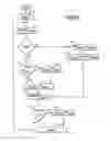 Fig. 02 - Method of maintaining optimal braking and skid protection for a two-wheeled vehicle having a speed sensor failure on a single wheel