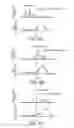 Fig. 06 - Method of controlling automobile-mount diesel engine and the automobile-mount diesel engine