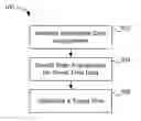 Fig. 01 - Travel time determination