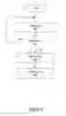Fig. 06 - Smart Faucet and Water Filtration System and Method