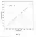 Fig. 08 - Method and system for evaluating analyte sensor response characteristics