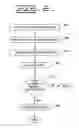Fig. 03 - System and method for analyzing and reporting machine operating parameters