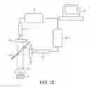 Fig. 10 - Devices and methods for direct-sampling analog time-resolved detection