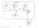 Fig. 07 - Systems and methods for highly parallel processing of parameterized simulations