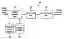 Fig. 01 - Automated sentence planning in a task classification system