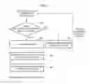 Fig. 07 - Method for decoding an audio signal based on coding mode and context flag