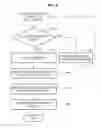 Fig. 09 - Method for decoding an audio signal based on coding mode and context flag