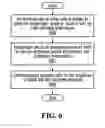Fig. 07 - METHOD AND SYSTEM FOR ENABLING A USER TO BID ON A WORK ASSIGNMENT