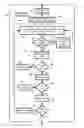 Fig. 01 - Meeting Calendar Optimization
