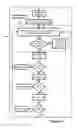Fig. 08 - Meeting Calendar Optimization