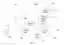 Fig. 07 - SYSTEM FOR TARGETING ADVERTISING CONTENT TO A PLURALITY OF MOBILE COMMUNICATION FACILITIES