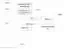 Fig. 16 - SYSTEM FOR TARGETING ADVERTISING CONTENT TO A PLURALITY OF MOBILE COMMUNICATION FACILITIES