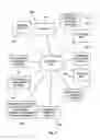 Fig. 05 - METHODS AND SYSTEMS FOR IMPROVING TIMELY LOAN REPAYMENT BY CONTROLLING ONLINE ACCOUNTS, NOTIFYING SOCIAL CONTACTS, USING LOAN REPAYMENT COACHES, OR EMPLOYING SOCIAL GRAPHS