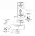 Fig. 01 - Evolving payment device