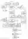 Fig. 01 - CARD TRANSACTION SYSTEM AND METHOD ON ON-LINE AND/OR OFF-LINE