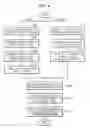 Fig. 07 - CARD TRANSACTION SYSTEM AND METHOD ON ON-LINE AND/OR OFF-LINE