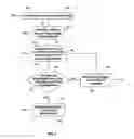 Fig. 07 - Method for Recycling Materials