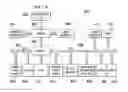 Fig. 07 - Creation and revision of network object graph topology for a network performance management system