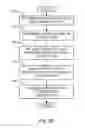 Fig. 05 - Data-discriminate search engine updates