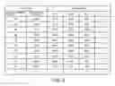 Fig. 07 - Sorting multiple records of data using ranges of key values