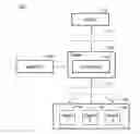 Fig. 01 - Availability of Database Objects During Database Operations