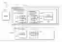 Fig. 01 - Message validation in a service-oriented architecture