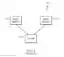 Fig. 02 - Message validation in a service-oriented architecture