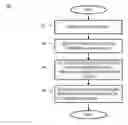 Fig. 01 - Method and apparatus for construction and aggregation of distributed computations