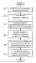 Fig. 01 - Electronic mail analysis and processing