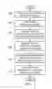 Fig. 03 - Electronic mail analysis and processing