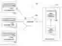 Fig. 01 - Smoothing peak system load via behavior prediction in collaborative systems with temporal data access patterns