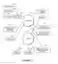 Fig. 02 - SYSTEMS AND METHODS FOR SHARING MESSAGES AMONG MEMBERS OF A USER GROUP IN AN INTERNET PROTOCOL ENVIRONMENT