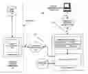 Fig. 01 - Asynchronous real-time retrieval of data