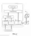 Fig. 06 - Network with distributed shared memory