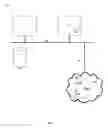 Fig. 02 - Distributing personalized content