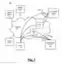 Fig. 02 - Storing and synchronizing media device information