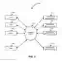 Fig. 02 - METHOD OF ESTABLISHING COMMUNICATION BETWEEN USERS AND PROFESSIONAL SERVICE PROVIDERS
