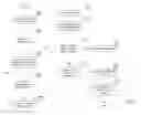 Fig. 06 - Write aggregation using optional I/O requests