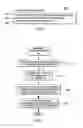 Fig. 07 - Identification of types of sources of adapter interruptions
