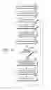 Fig. 07 - Parallelization of online learning algorithms