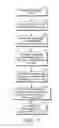 Fig. 08 - Parallelization of online learning algorithms