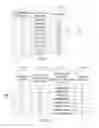 Fig. 02 - State machine-based filtering of pattern history tables based on distinguishable pattern detection