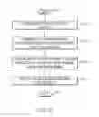 Fig. 09 - Data access management in a hybrid memory server