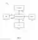 Fig. 02 - Dynamic control of reduced voltage state of graphics controller component of memory controller